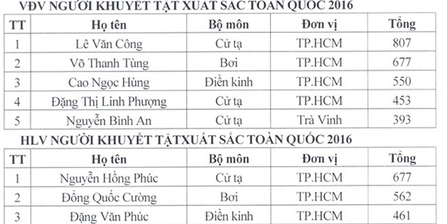 Xạ thủ Hoàng Xuân Vinh đoạt giải VĐV tiêu biểu năm 2016 - Ảnh 2.