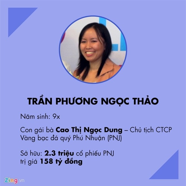 7 ty phu 9X hang dau va kin tieng tren san chung khoan hinh anh 1
