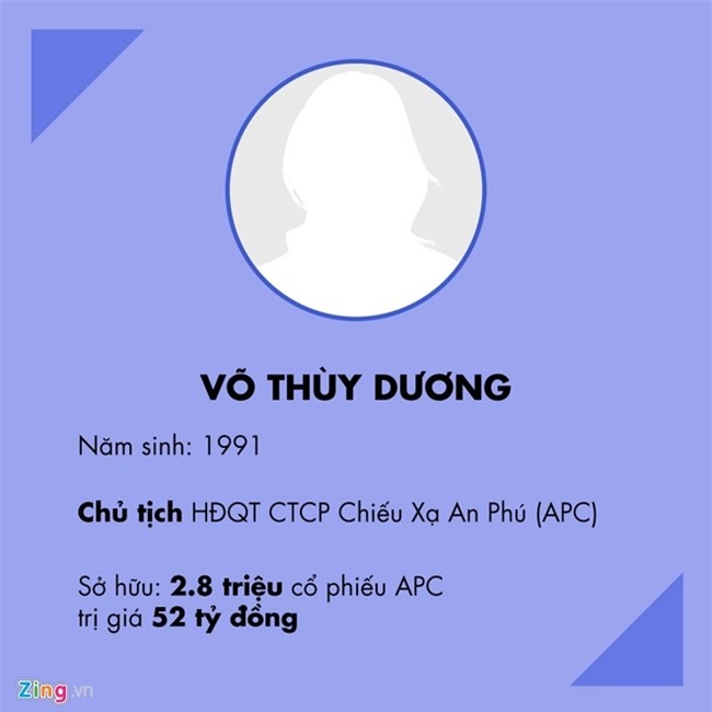 7 ty phu 9X hang dau va kin tieng tren san chung khoan hinh anh 5