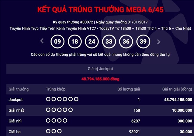 Cứ Chủ nhật là có tỉ phú Vietlott: Chuyện gì đang xảy ra? - 1