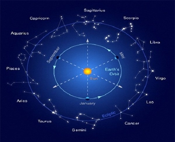 Chuyện tình duyên năm 2017 của 12 cung hoàng đạo