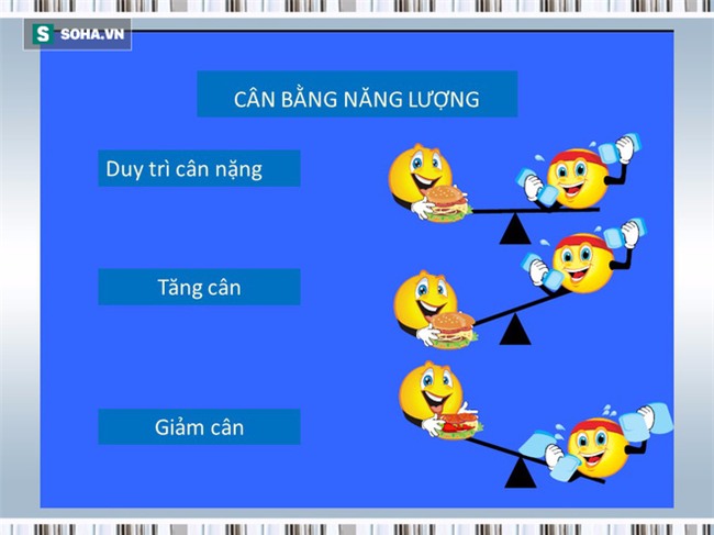 Tài liệu hướng dẫn cách ăn uống phòng chống ung thư [BS Trần Thị Anh Tường, BV Ung bướu TP.HCM] - Ảnh 16.