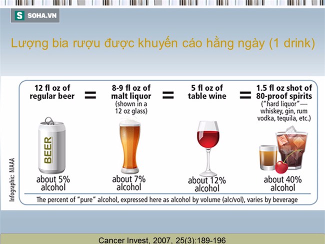 Tài liệu hướng dẫn cách ăn uống phòng chống ung thư [BS Trần Thị Anh Tường, BV Ung bướu TP.HCM] - Ảnh 27.