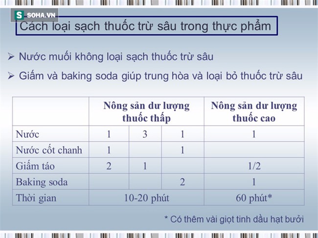 Tài liệu hướng dẫn cách ăn uống phòng chống ung thư [BS Trần Thị Anh Tường, BV Ung bướu TP.HCM] - Ảnh 29.