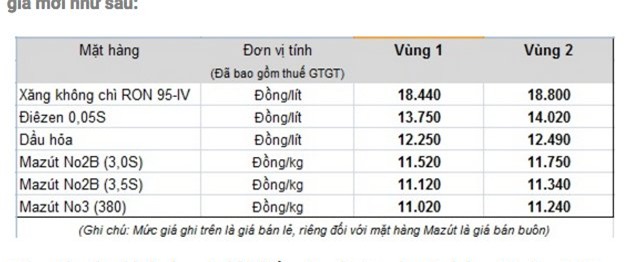 Giá xăng dầu tăng trong đợt điều chỉnh đầu 2017