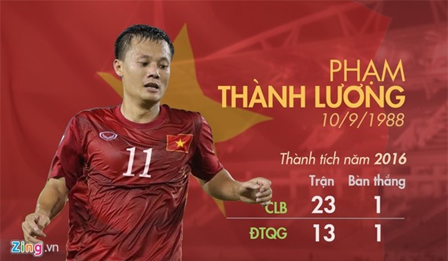 Qua bong vang Viet Nam 2016 chua co chu nhan xung dang hinh anh 3