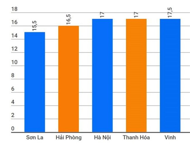 Khi nào miền Bắc sẽ lạnh? - Ảnh 1.