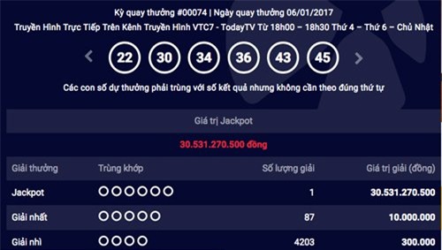 Năm mới đã thêm người thứ hai trúng độc đắc 30 tỷ