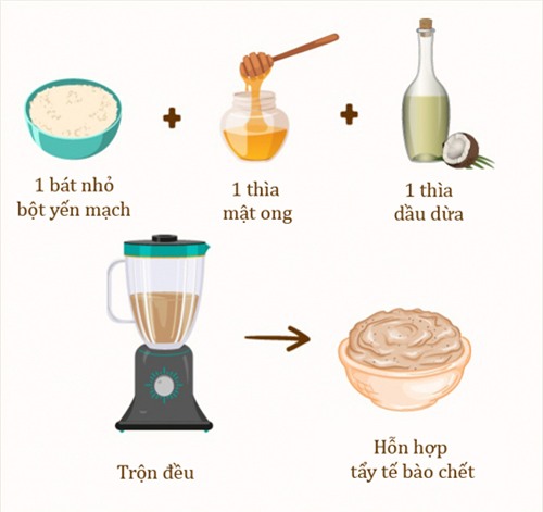 Phụ nữ Nga thích dùng bột yến mạch để tẩy tế bào chết.