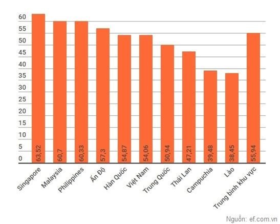 Day hoc tieng Anh o truong pho thong: Nhieu bat cap, yeu kem hinh anh 2