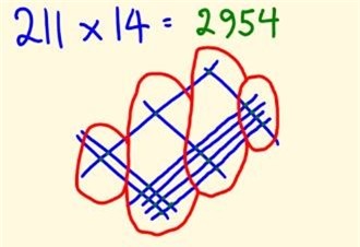 Nhung meo giup ban tinh nham nhanh nhu than dong hinh anh 10