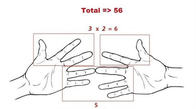 Nhung meo giup ban tinh nham nhanh nhu than dong hinh anh 3