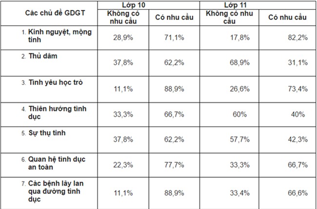 'Toi mung vi hoc sinh hoi ve thu dam, bao cao su' hinh anh 1
