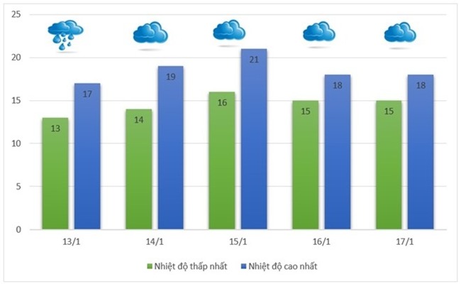 Bao gio Bac Bo het mua ret? hinh anh 1