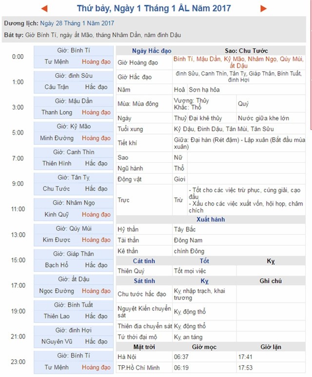 Bảng giờ hoàng đạo, tiết khí ngày mồng 1 Tết Đinh Dậu theo lịch vạn niên.