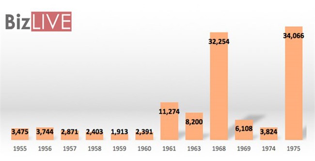 Người giàu Việt Nam: Tuổi nào nhiều “đại gia” nhất?