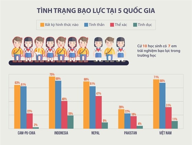 Ha Noi yeu cau tang cuong ngan chan bao luc hoc duong hinh anh 1