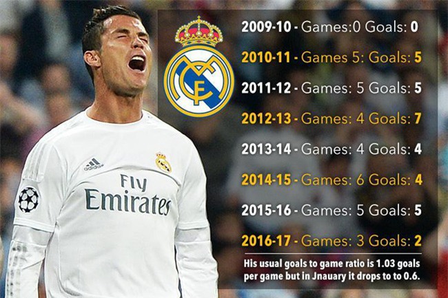 Ronaldo và Tháng Giêng là tháng ăn chơi - Ảnh 2.