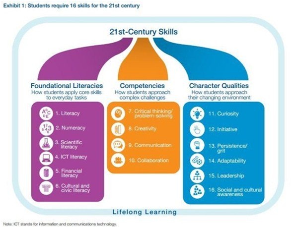 Không có con đường ngắn và dễ cho đổi mới giáo dục