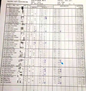 Bảng điểm Vật lý bị sửa của lớp 12D4 (ảnh: Nguyễn Toản)