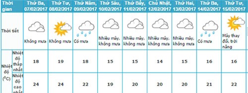 tin moi nhat ve dot khong khi lanh manh, mien bac sap chuyen ret dam - 2