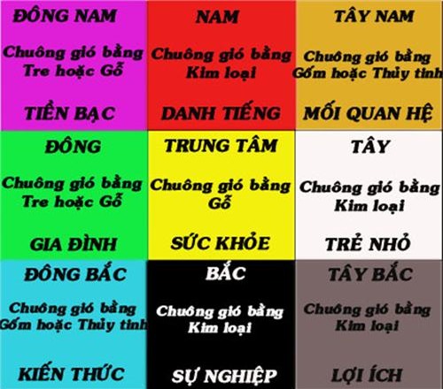 mot vi tri duy nhat trong nha treo chuong gio se thu hut tien bac - 3