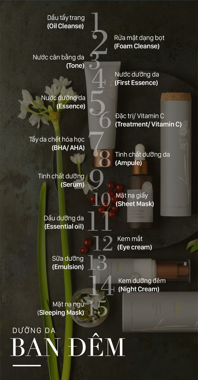 Dưỡng da 10 bước thần thánh xứ Hàn, liệu có phải là chìa khóa cho làn da không tuổi - Ảnh 3.
