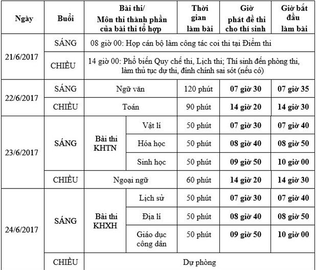 Lịch thi chính thức kỳ thi THPT quốc gia năm 2017