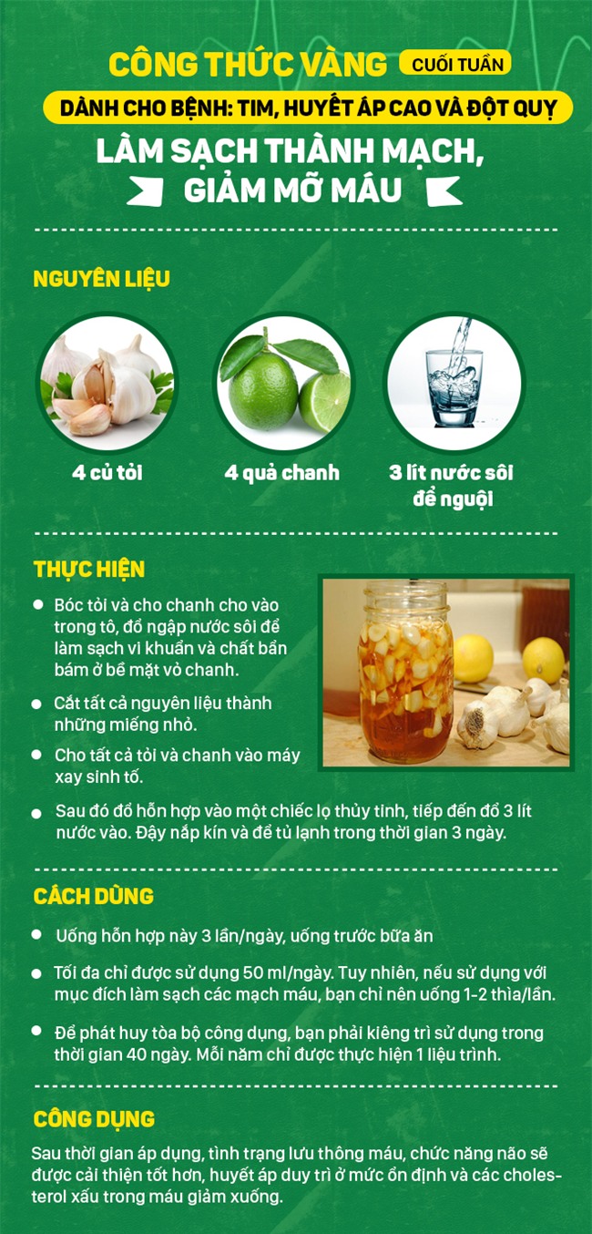 Công thức vàng làm sạch mạch máu, giảm mỡ máu: Bài thuốc nên có trong mọi gia đình - Ảnh 1.