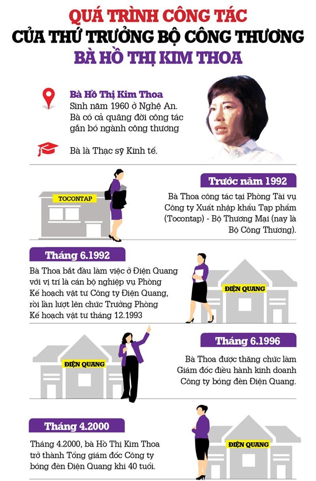 Đường công danh của Thứ trưởng Hồ Thị Kim Thoa