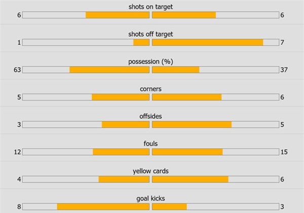 Tran Man City 5-3 Monaco lap ky luc Champions League hinh anh 2