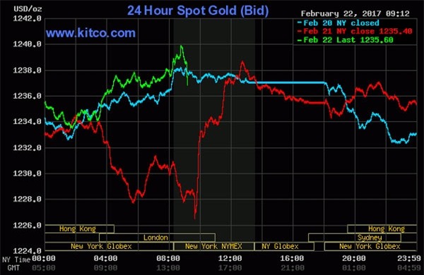 giá vàng, giá vàng hôm nay, giá vàng trong nước, giá vàng thế giới, giá vàng SJC