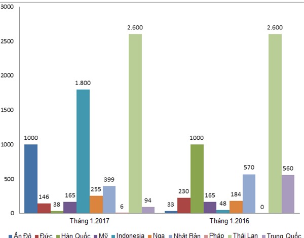 ô tô nhập khẩu, ô tô Ấn Độ 84 triệu, công nghiệp ô tô Việt Nam, ô tô giá rẻ