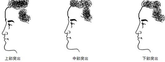 Nhìn tướng trán đoán trúng tính cách và trí tuệ của con người - Ảnh 7.