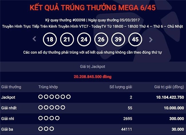 Vụ 2 người cùng trúng jackpot "khủng": Một người trúng số "thần tốc" - 1