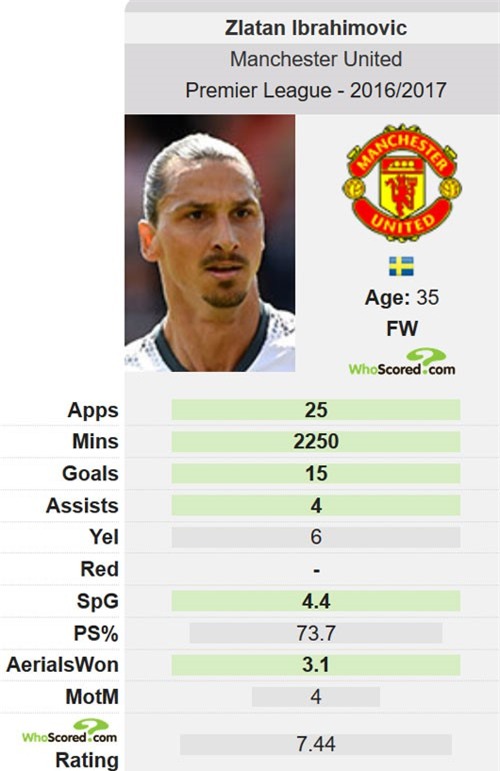 Ibrahimovic chap nhan moi an phat sau vu giat cui cho hinh anh 2