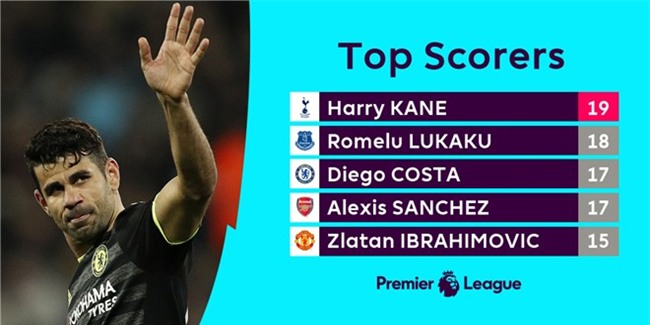 Chelsea vuot Arsenal so huu ky luc Premier League hinh anh 2