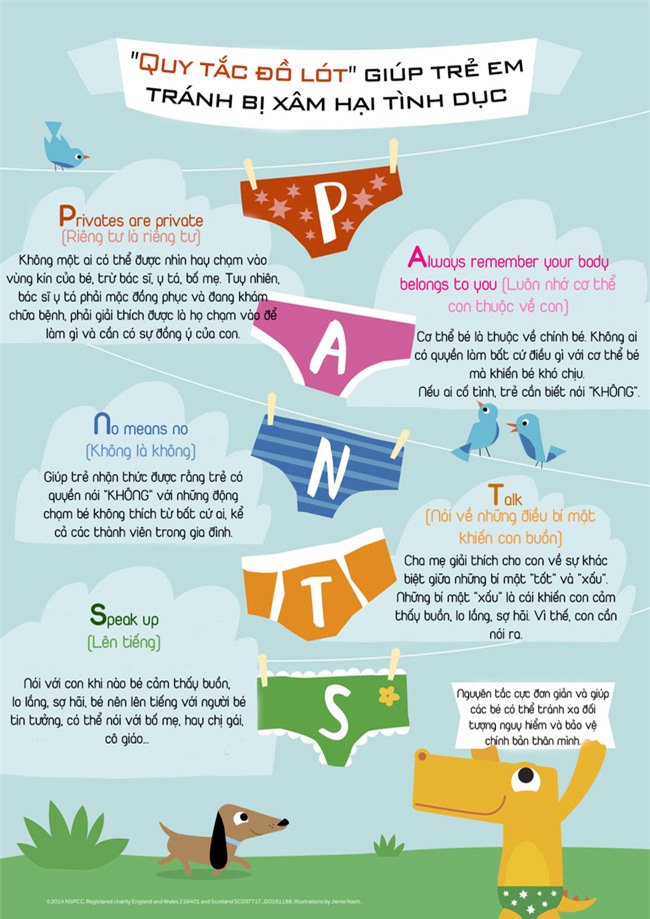 Nguyên tắc cha mẹ cần dạy con ngay lập tức để tránh bị xâm hại tình dục - Ảnh 1.