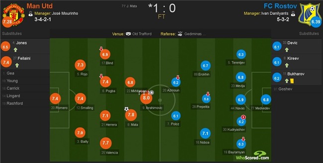 Mata lap cong dua MU vao tu ket Europa League hinh anh 1