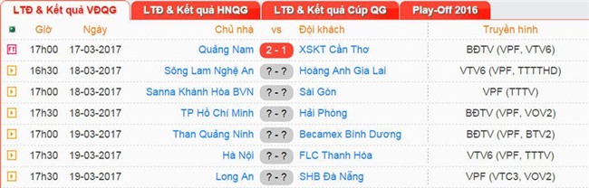 Công Vinh, Công Phượng, VLeague 2017, HAGL vs SLNA, ĐTVN