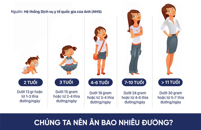 Cắt 1 món đồ ăn yêu thích, con ngủ tốt, ăn ngoan, không xem tivi: Bố mẹ nào cũng làm được - Ảnh 2.