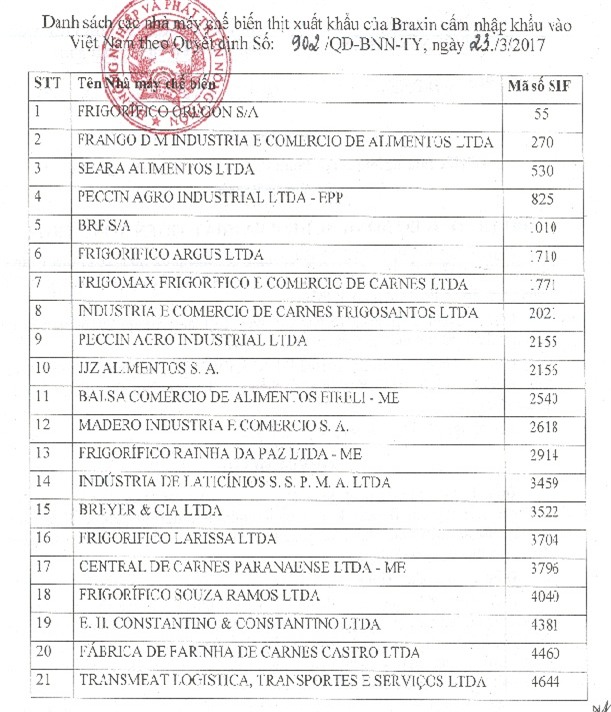 cấm nhập khẩu thịt, thực phẩm nhập khẩu, thịt gà brazil, thịt bẩn, thịt brazil, nhập khẩu thịt
