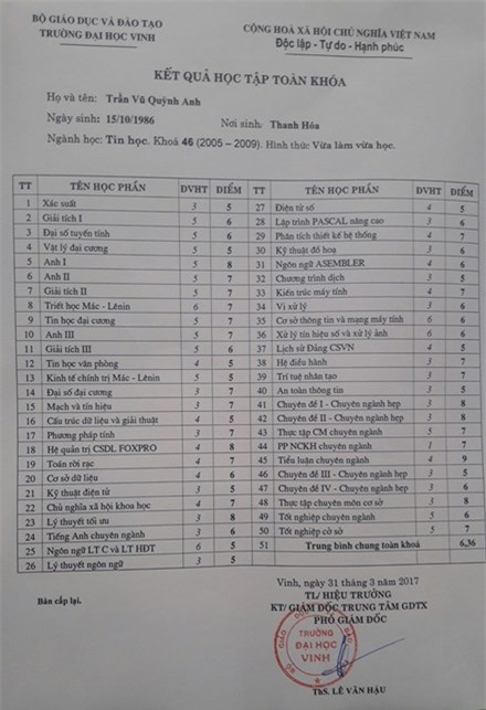 Bảng điểm của bà Quỳnh Anh. Ảnh: Đô Lương