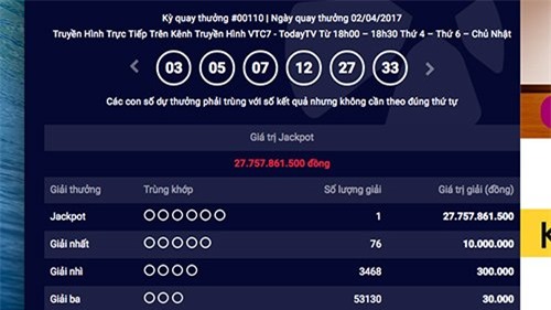 chơi xổ số Vietlott, kết quả xổ số Vietlott, giải Jackpot , trúng số độc đắc, người trúng số, lĩnh thưởng xổ số Vietlott