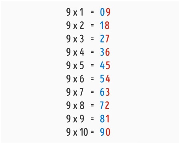 mẹo toán học, cách tính toán nhanh, cách tính nhẩm