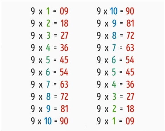 mẹo toán học, cách tính toán nhanh, cách tính nhẩm