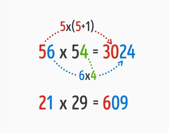 mẹo toán học, cách tính toán nhanh, cách tính nhẩm