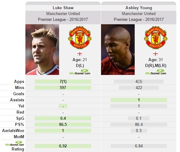 Tu pha huy ban than, tuong lai Luke Shaw lui tan hinh anh 2