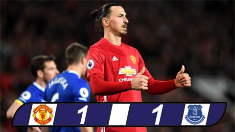 Ibrahimovic lập công phút bù giờ, M.U hòa hú vía trên sân nhà