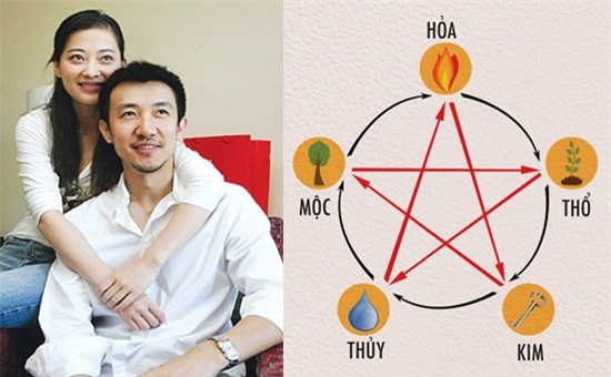 mệnh, ngũ hành, mệnh vợ chồng, xem tuổi vợ chồng, tuổi hợp,